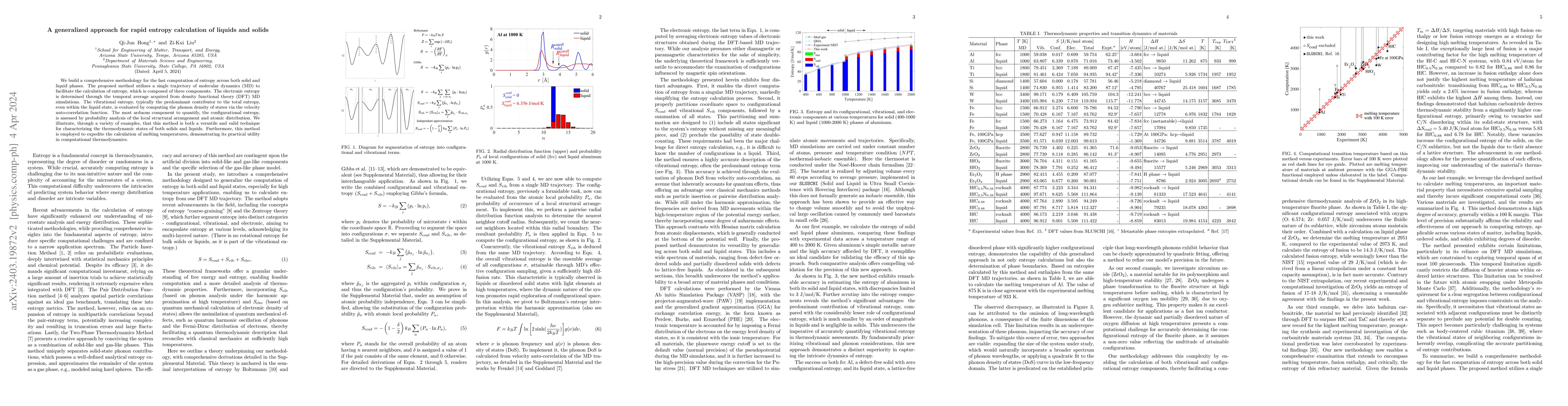 Thumbnail for A generalized approach for rapid entropy calculation of liquids and
  solids