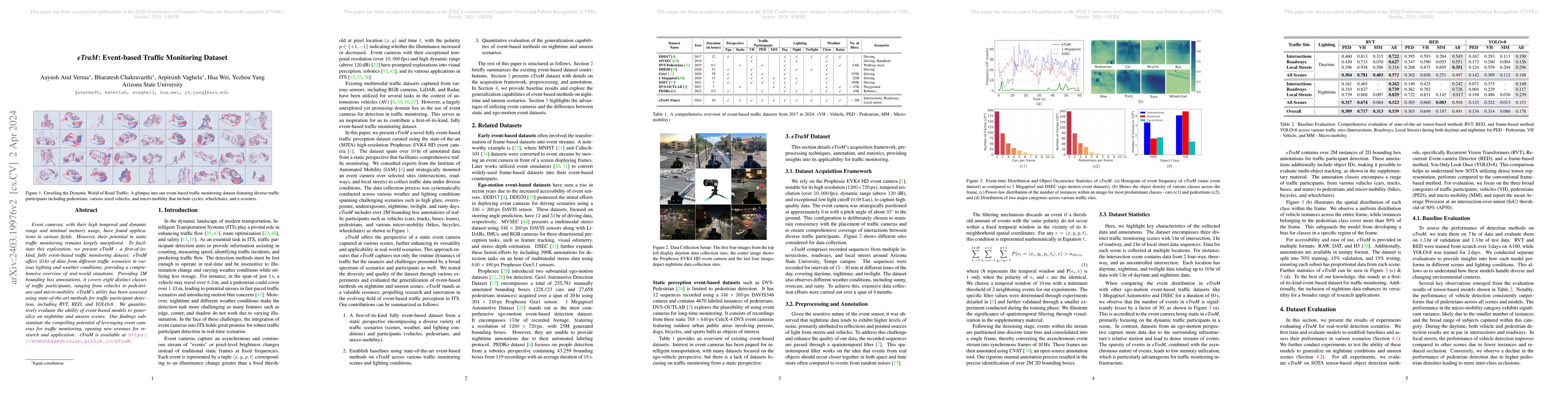 Thumbnail for eTraM: Event-based Traffic Monitoring Dataset
