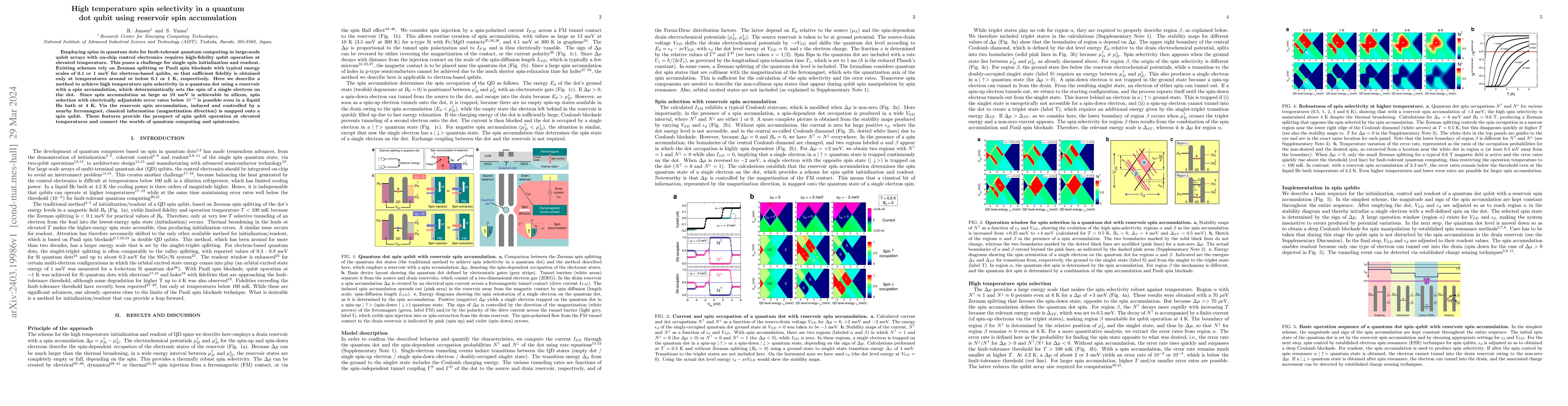 Thumbnail for High temperature spin selectivity in a quantum dot qubit using reservoir
  spin accumulation