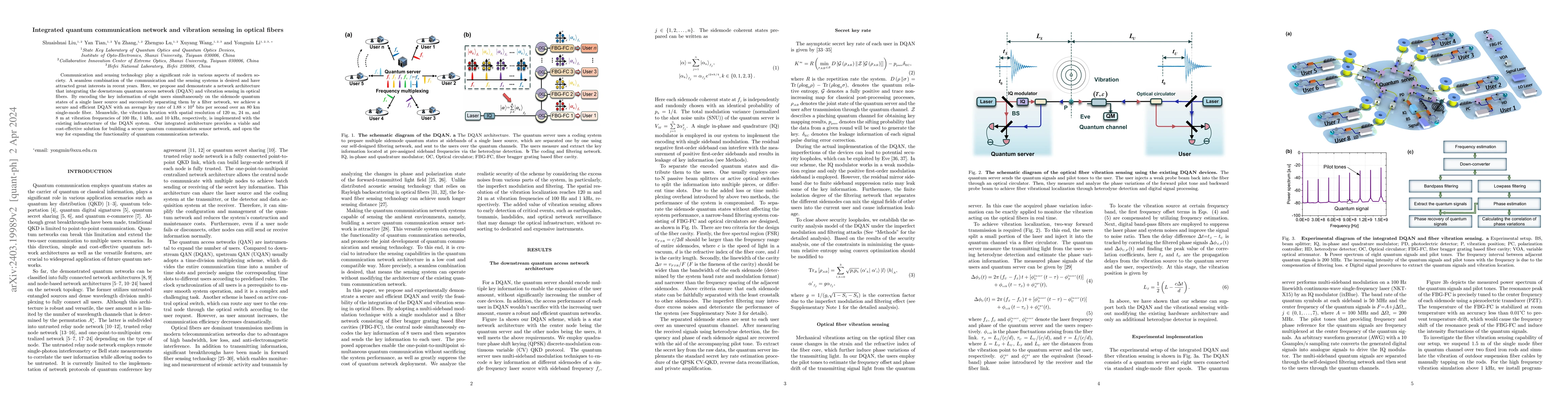 Thumbnail for Integrated quantum communication network and vibration sensing in
  optical fibers