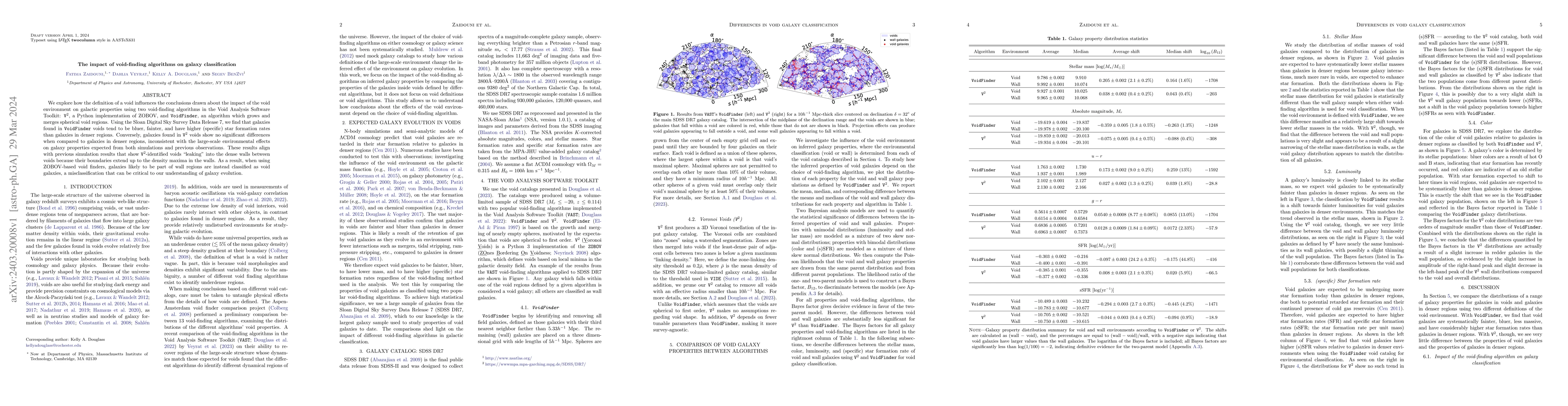 Thumbnail for The impact of void-finding algorithms on galaxy classification