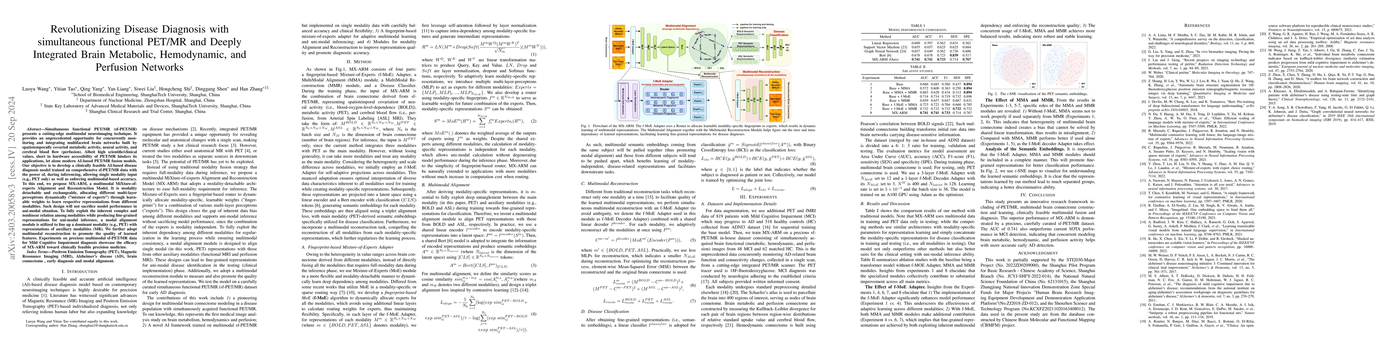Thumbnail for Revolutionizing Disease Diagnosis with simultaneous functional PET/MR
  and Deeply Integrated Brain Metabolic, Hemodynamic, and Perfusion Networks