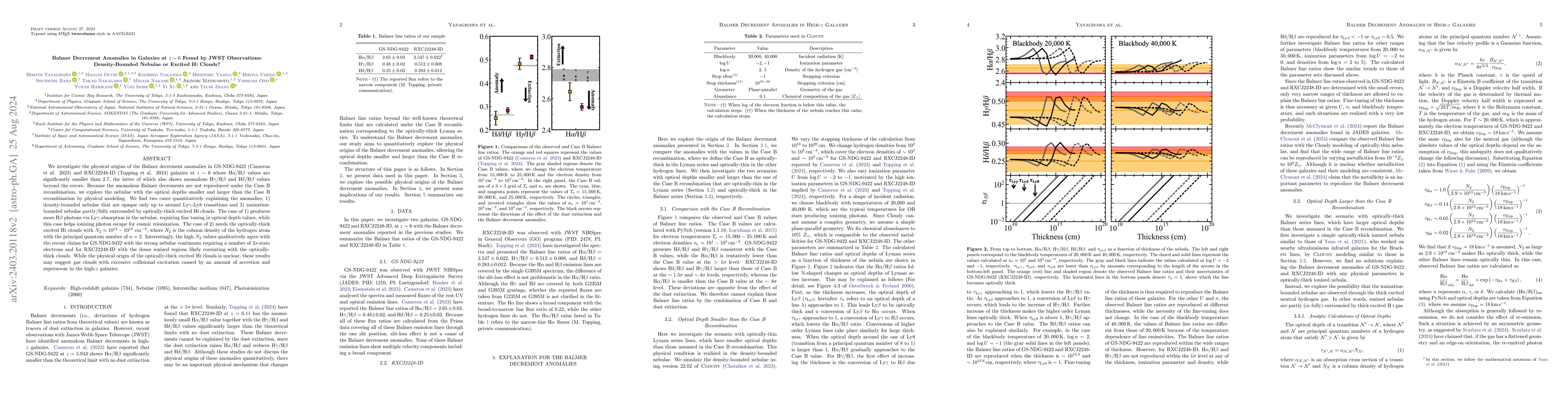 Thumbnail for Balmer Decrement Anomalies in Galaxies at z ~ 6 Found by JWST
  Observations: Density-Bounded Nebulae or Excited H I Clouds?