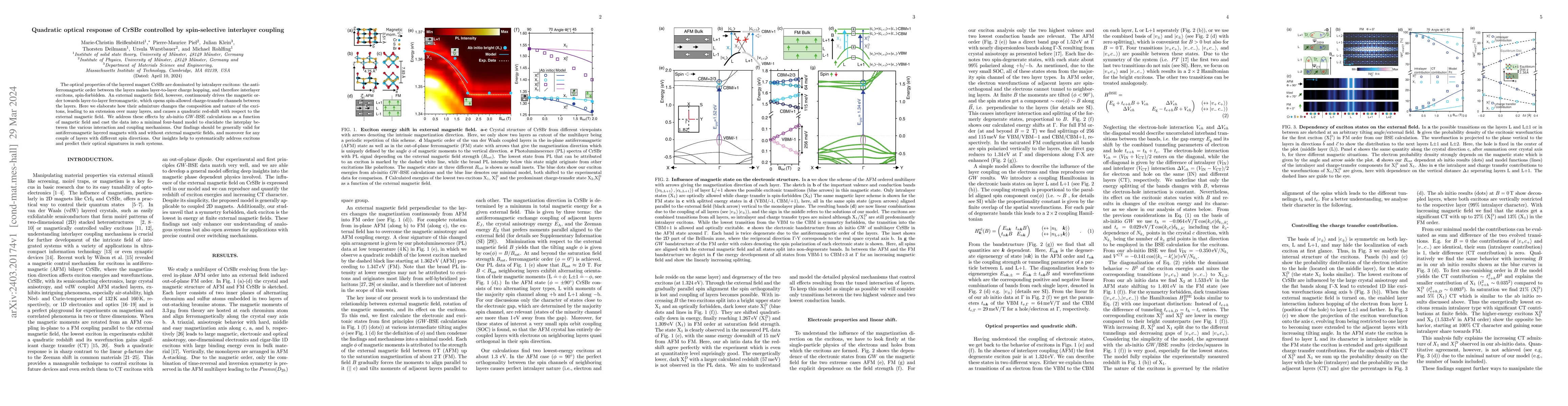Thumbnail for Quadratic optical response of CrSBr controlled by spin-selective
  interlayer coupling