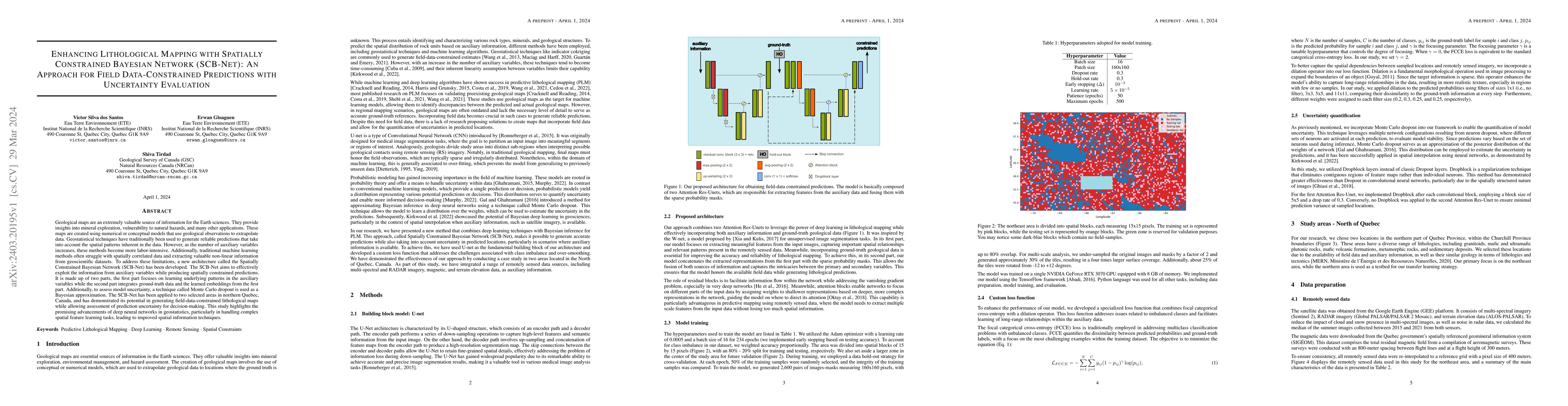Thumbnail for Enhancing Lithological Mapping with Spatially Constrained Bayesian
  Network (SCB-Net): An Approach for Field Data-Constrained Predictions with
  Uncertainty Evaluation