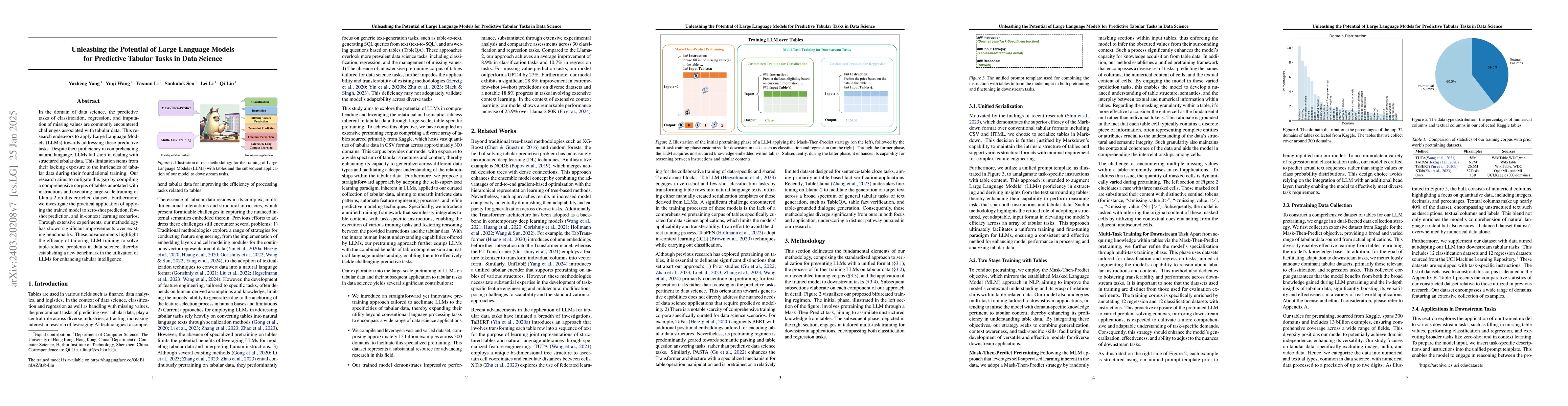 Thumbnail for Unleashing the Potential of Large Language Models for Predictive Tabular
  Tasks in Data Science