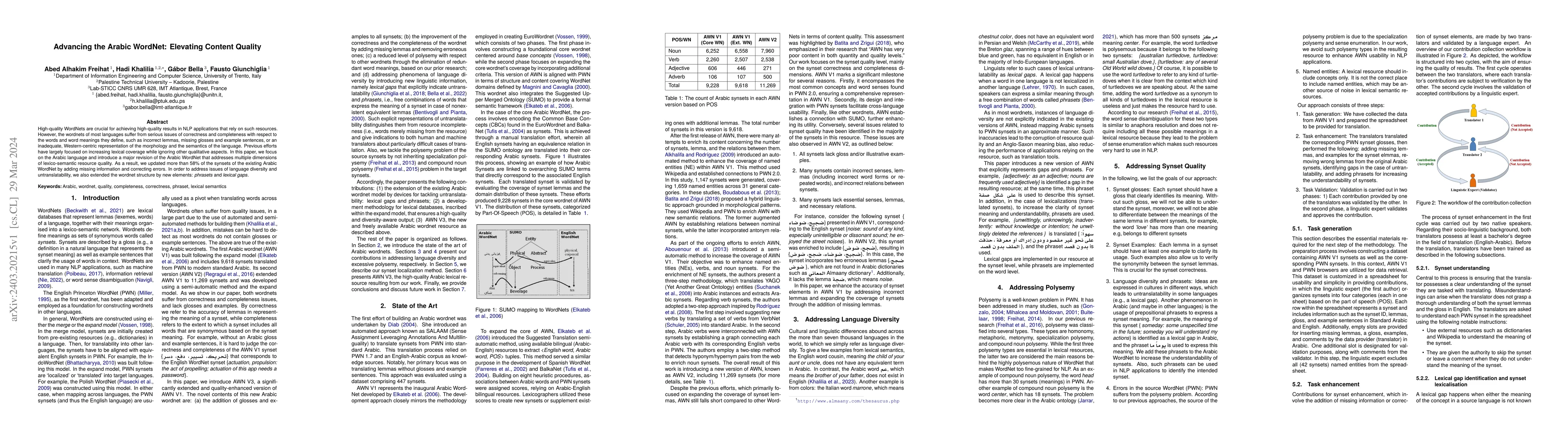 Thumbnail for Advancing the Arabic WordNet: Elevating Content Quality
