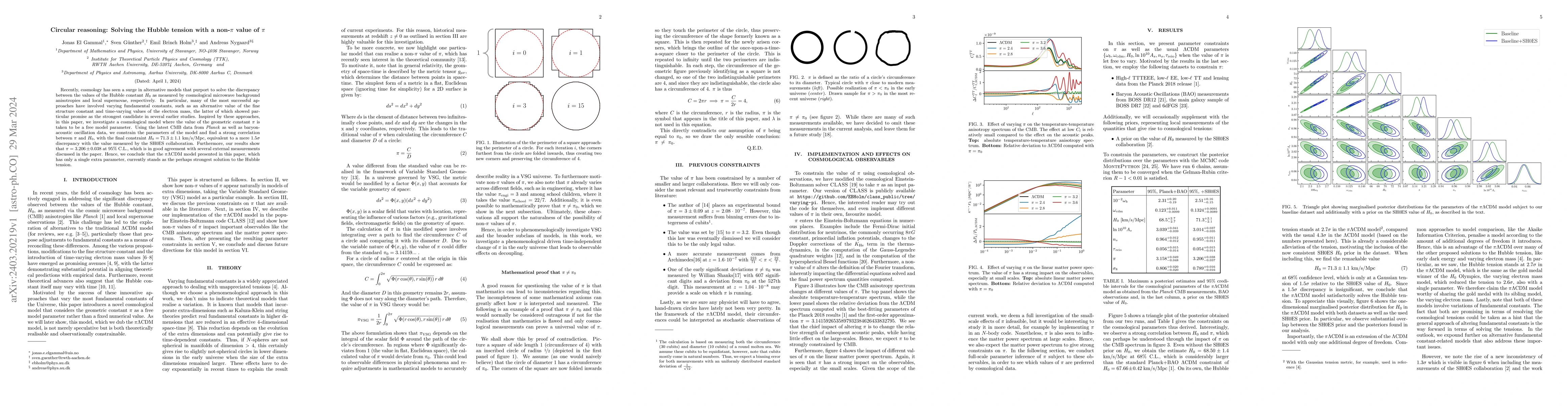 Thumbnail for Circular reasoning: Solving the Hubble tension with a non-$\pi$ value of
  $\pi$