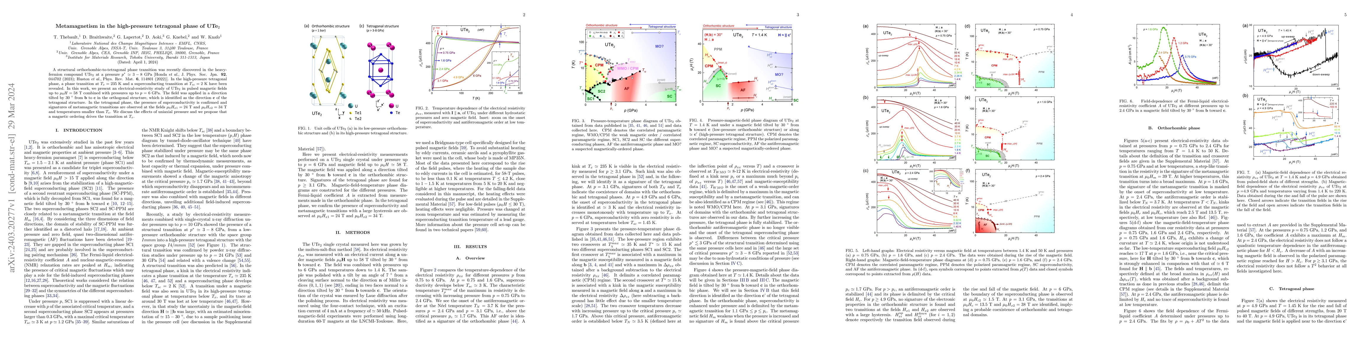 Thumbnail for Metamagnetism in the high-pressure tetragonal phase of UTe$_2$