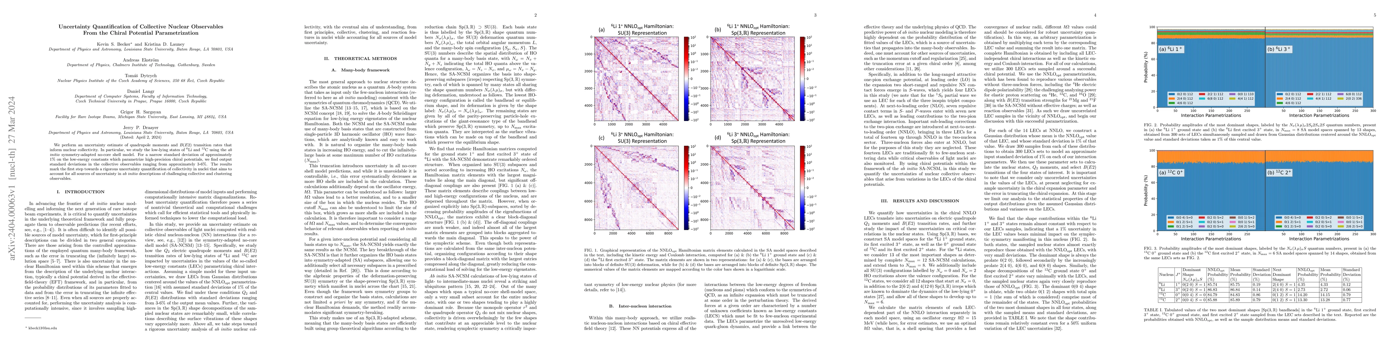 Thumbnail for Uncertainty Quantification of Collective Nuclear Observables From the
  Chiral Potential Parametrization