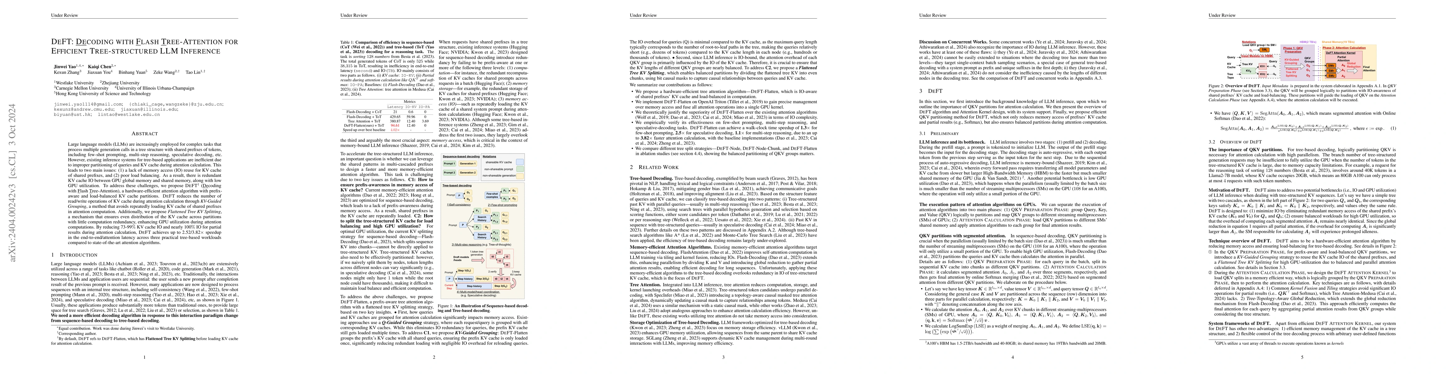 Thumbnail for DeFT: Decoding with Flash Tree-attention for Efficient Tree-structured
  LLM Inference