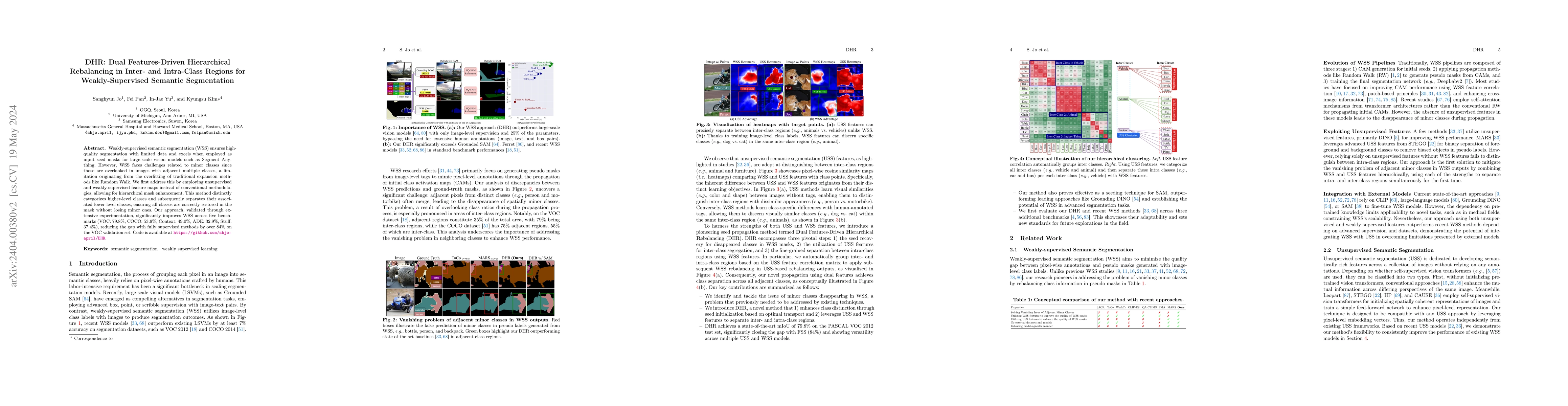 Thumbnail for DHR: Dual Features-Driven Hierarchical Rebalancing in Inter- and
  Intra-Class Regions for Weakly-Supervised Semantic Segmentation