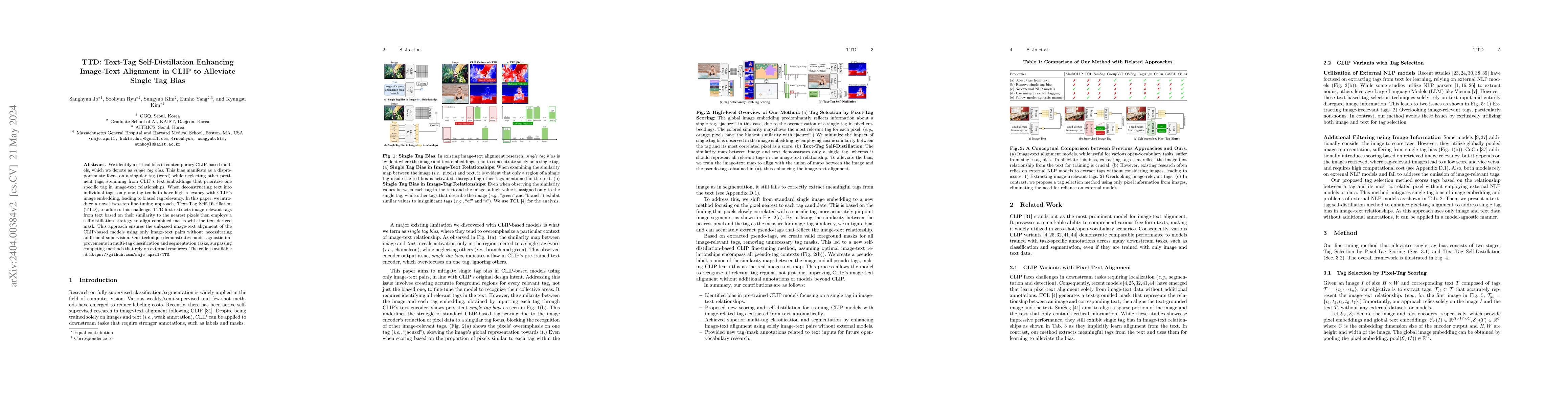 Thumbnail for TTD: Text-Tag Self-Distillation Enhancing Image-Text Alignment in CLIP
  to Alleviate Single Tag Bias