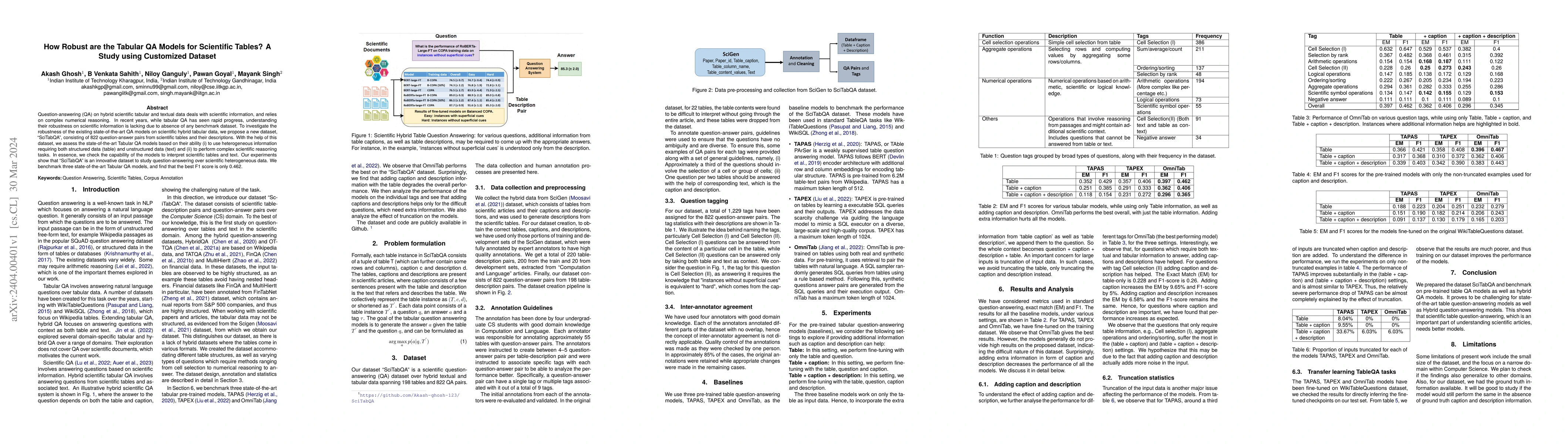 Thumbnail for How Robust are the Tabular QA Models for Scientific Tables? A Study
  using Customized Dataset