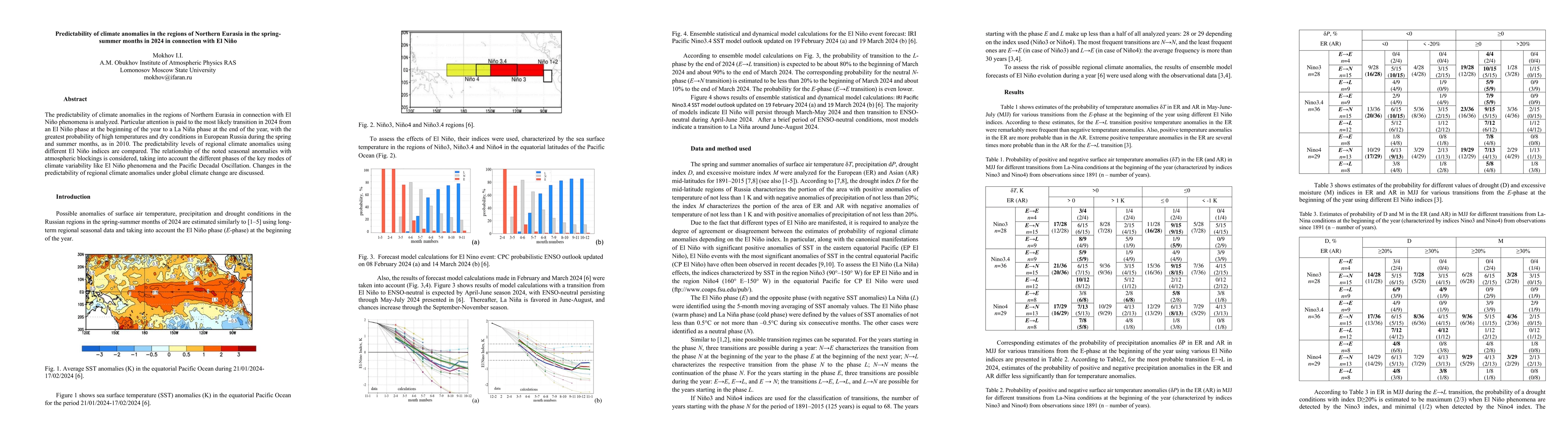 Thumbnail for Predictability of climate anomalies in the regions of Northern Eurasia
  in the spring-summer months in 2024 in connection with El Nino