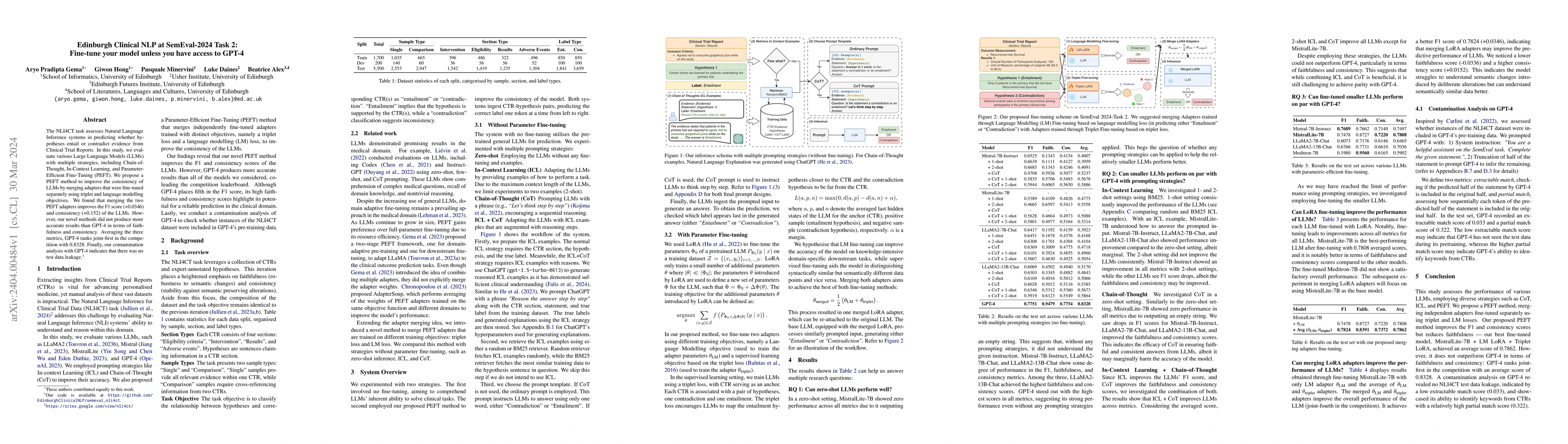Thumbnail for Edinburgh Clinical NLP at SemEval-2024 Task 2: Fine-tune your model
  unless you have access to GPT-4
