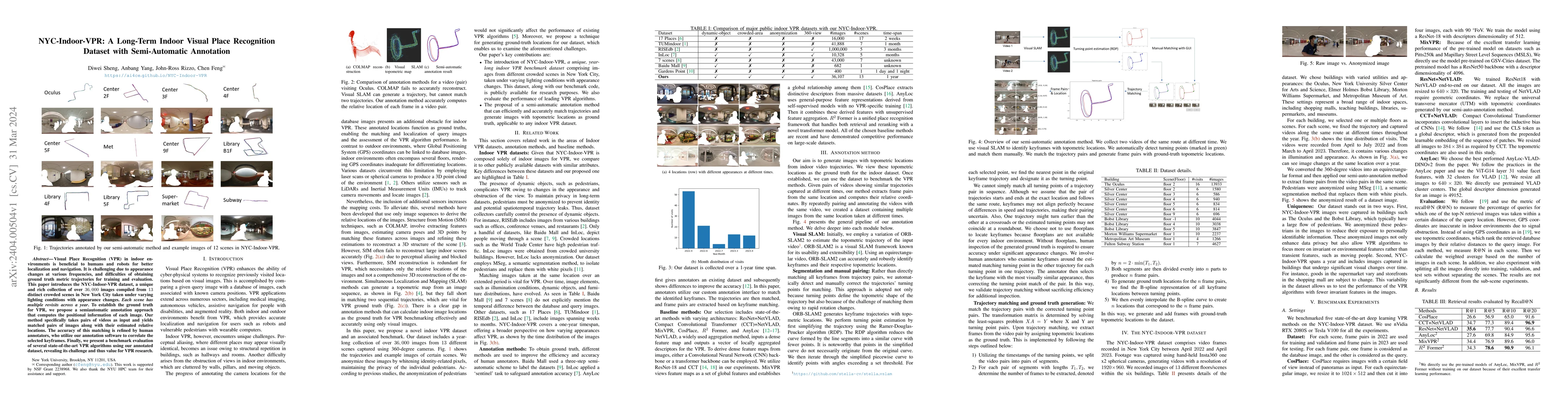 Thumbnail for NYC-Indoor-VPR: A Long-Term Indoor Visual Place Recognition Dataset with
  Semi-Automatic Annotation