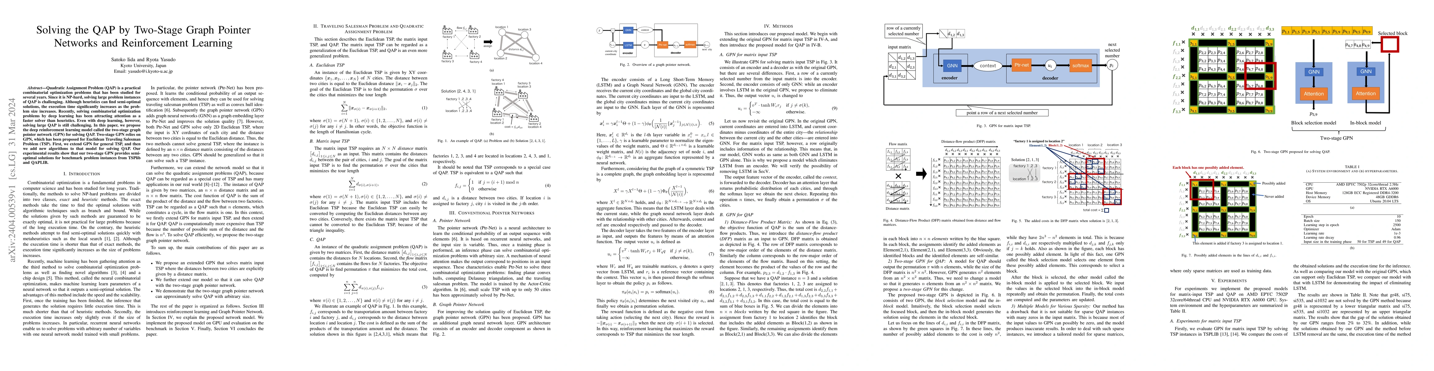 Thumbnail for Solving the QAP by Two-Stage Graph Pointer Networks and Reinforcement
  Learning
