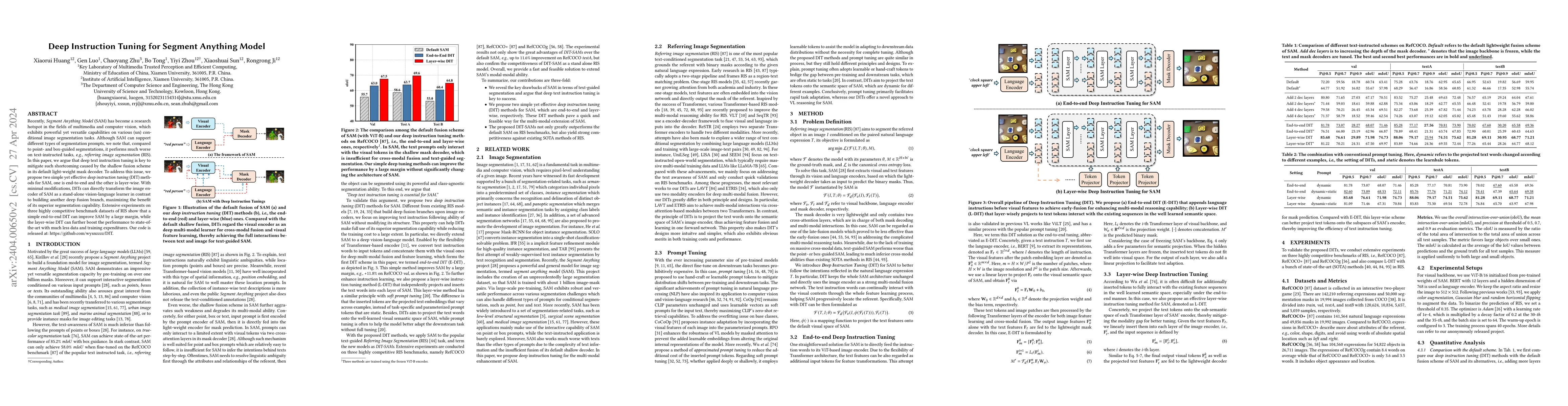 Thumbnail for Deep Instruction Tuning for Segment Anything Model