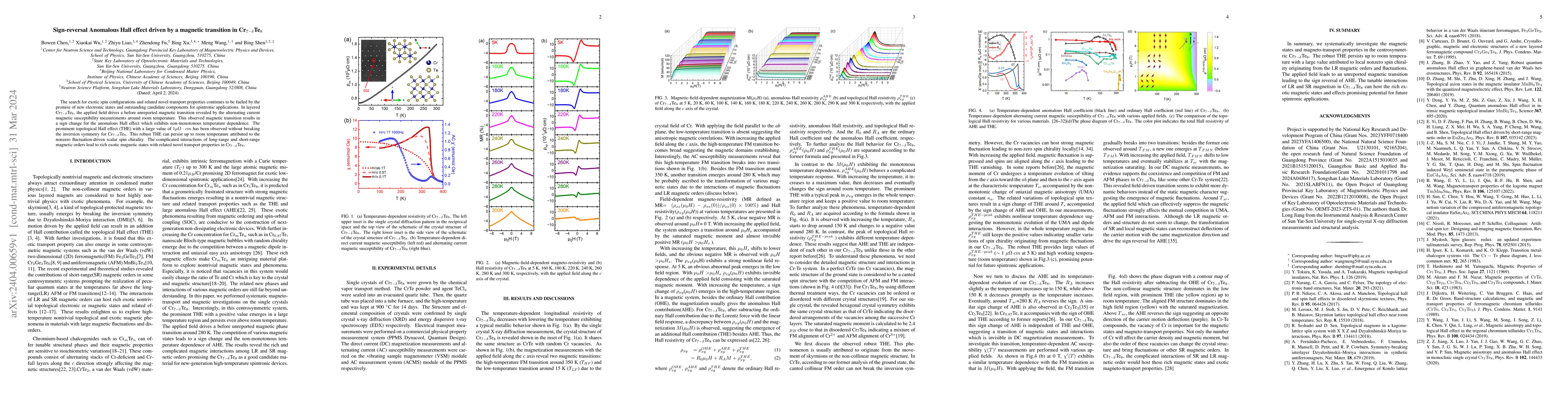 Thumbnail for Sign-reversal Anomalous Hall effect driven by a magnetic transition in
  Cr$_{7-\delta}$Te$_8$