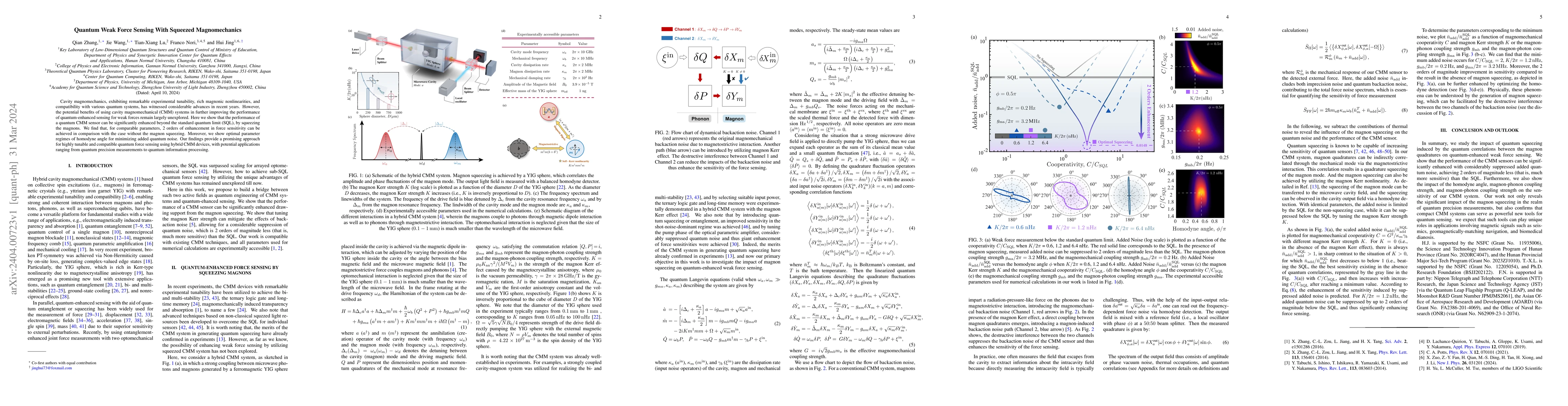 Thumbnail for Quantum Weak Force Sensing with Squeezed Magnomechanics