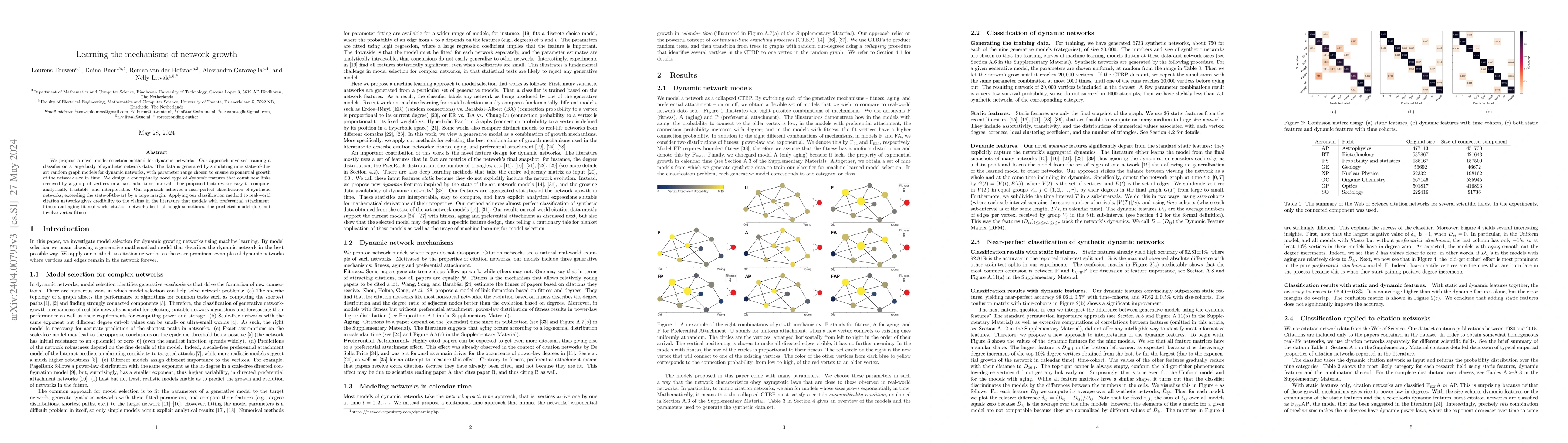 Thumbnail for Learning the mechanisms of network growth