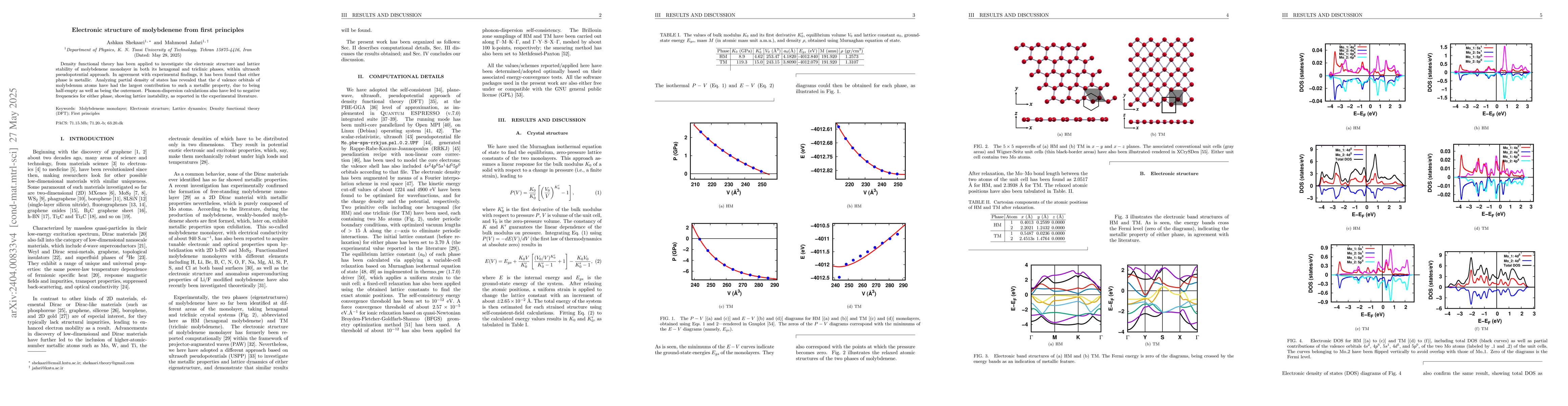 Thumbnail for Electronic Structure of Molybdenene