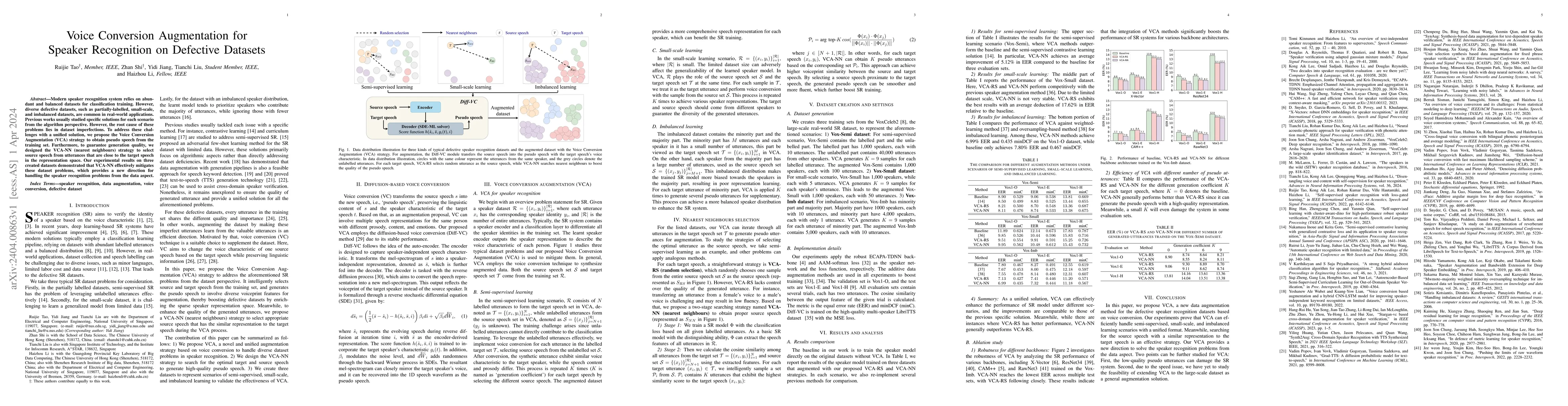 Thumbnail for Voice Conversion Augmentation for Speaker Recognition on Defective
  Datasets