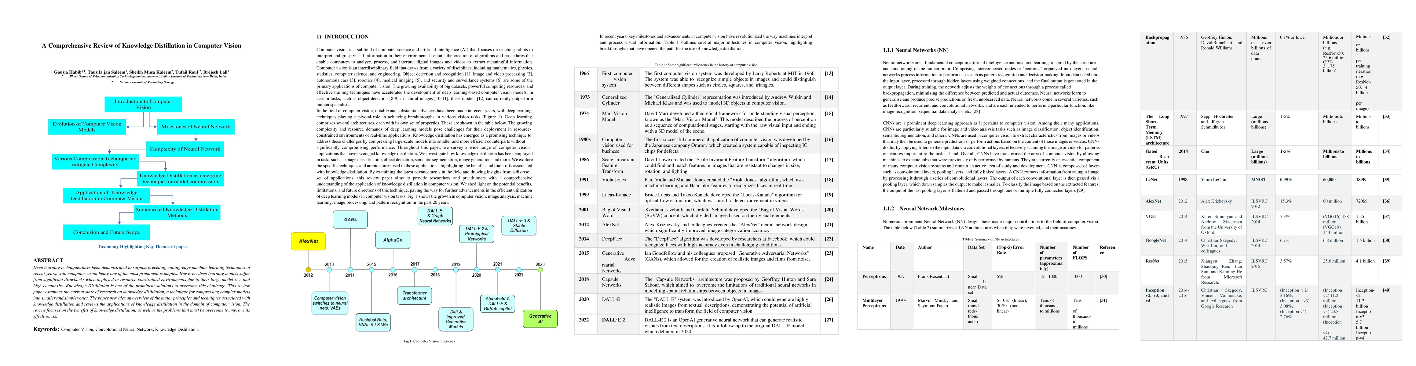 Thumbnail for A Comprehensive Review of Knowledge Distillation in Computer Vision