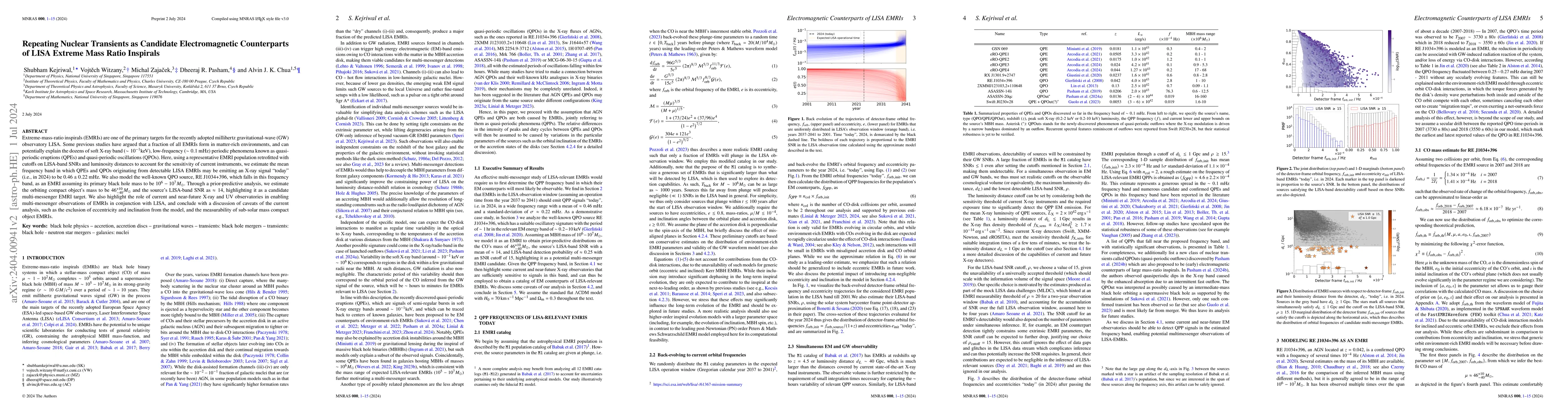 Thumbnail for Repeating Nuclear Transients as Candidate Electromagnetic Counterparts
  of LISA Extreme Mass Ratio Inspirals
