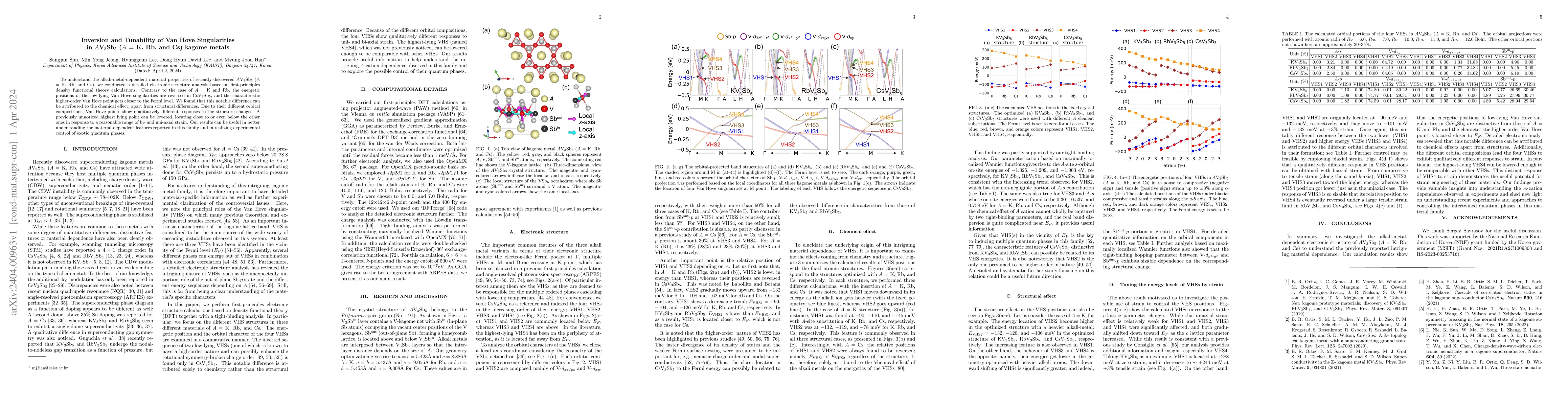 Thumbnail for Inversion and Tunability of Van Hove Singularities in $A$V$_{3}$Sb$_{5}$
  ($A$ = K, Rb, and Cs) kagome metals