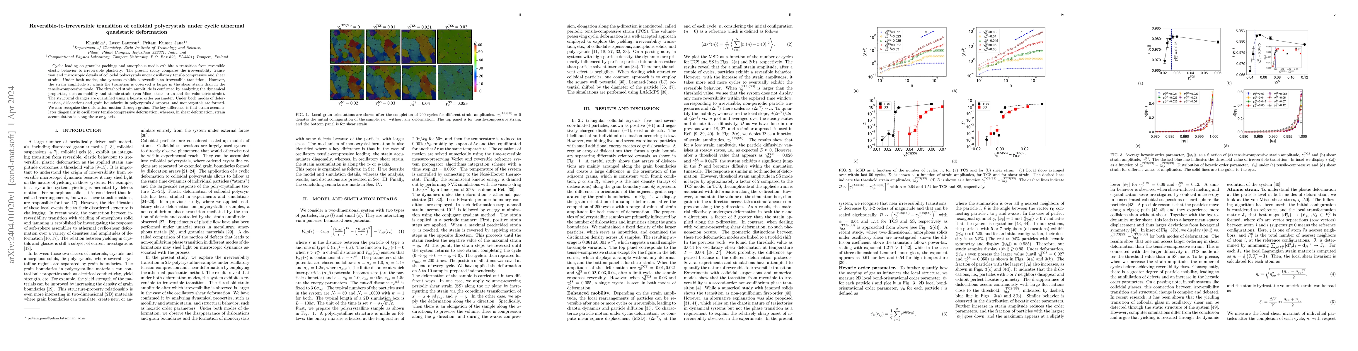 Thumbnail for Reversible-to-irreversible transition of colloidal polycrystals under
  cyclic athermal quasistatic deformation