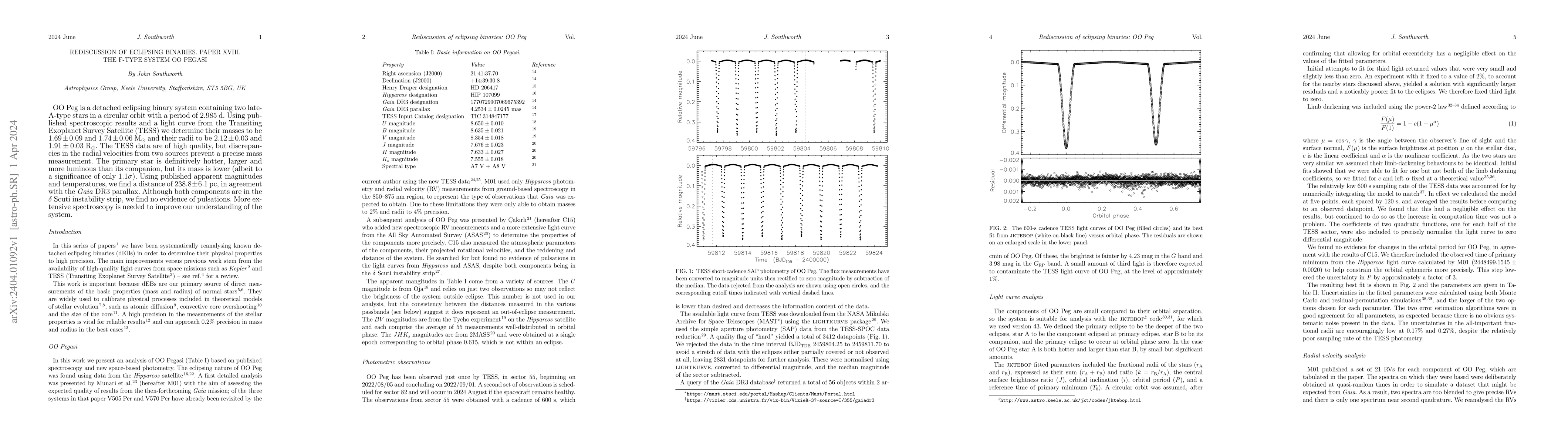 Thumbnail for Rediscussion of eclipsing binaries. Paper XVIII. The F-type system OO
  Pegasi