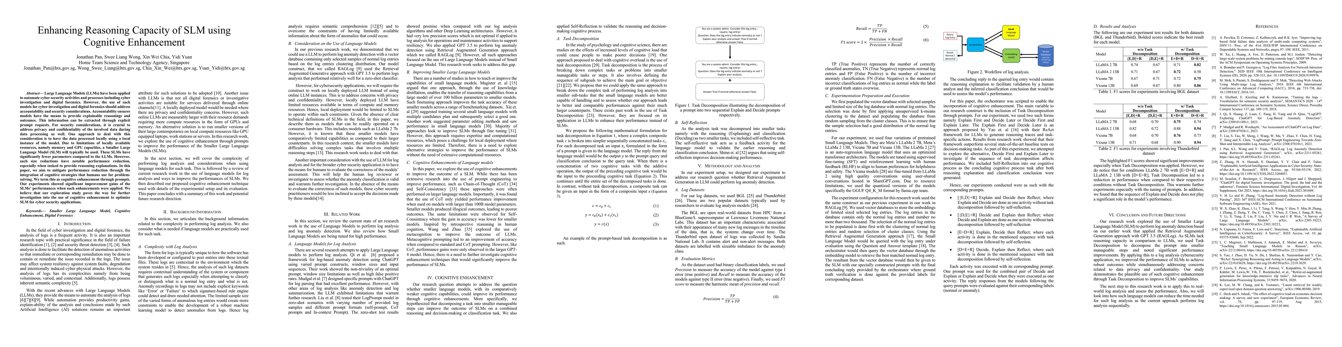 Thumbnail for Enhancing Reasoning Capacity of SLM using Cognitive Enhancement