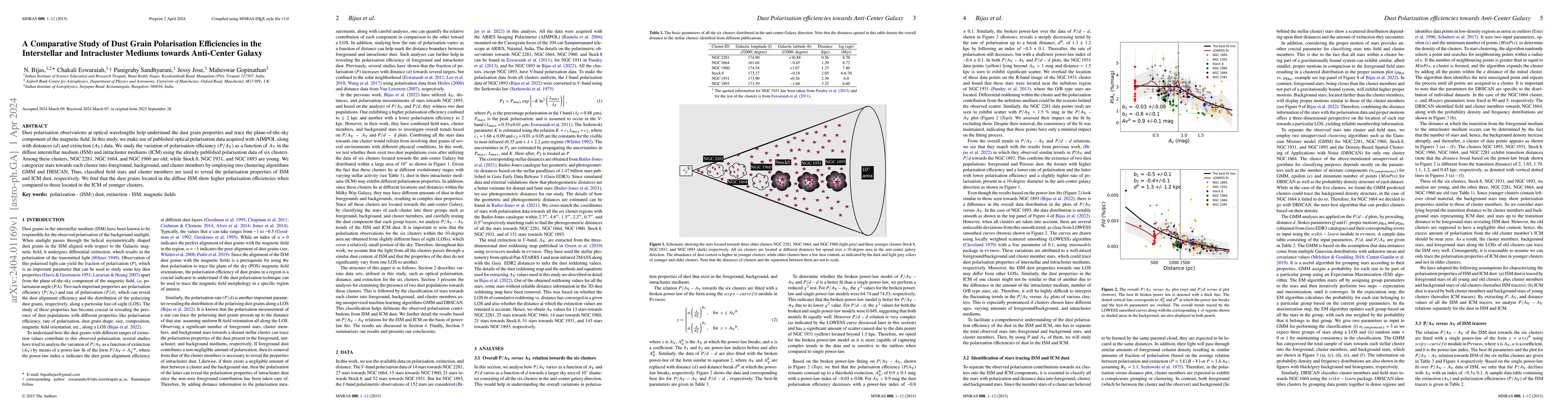 Thumbnail for A Comparative Study of Dust Grain Polarisation Efficiencies in the
  Interstellar and Intracluster Mediums towards Anti-Center Galaxy
