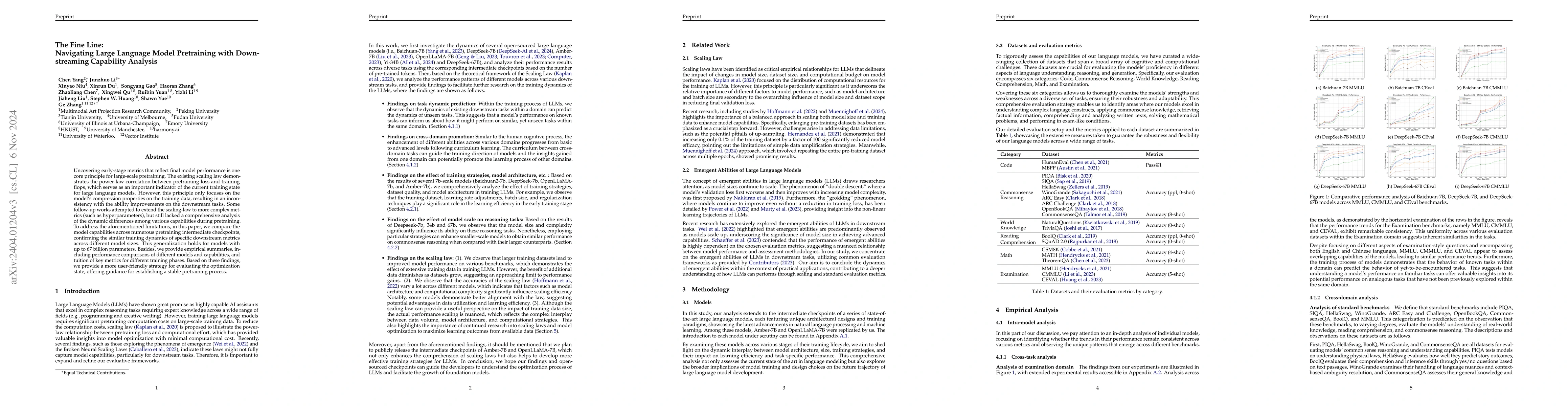 Thumbnail for The Fine Line: Navigating Large Language Model Pretraining with
  Down-streaming Capability Analysis