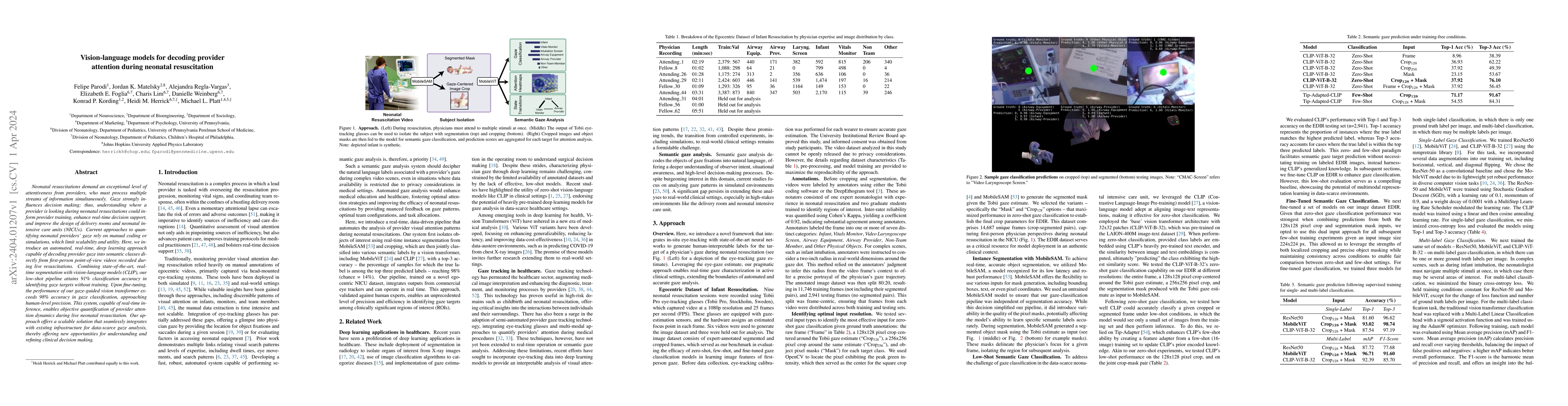 Thumbnail for Vision-language models for decoding provider attention during neonatal
  resuscitation