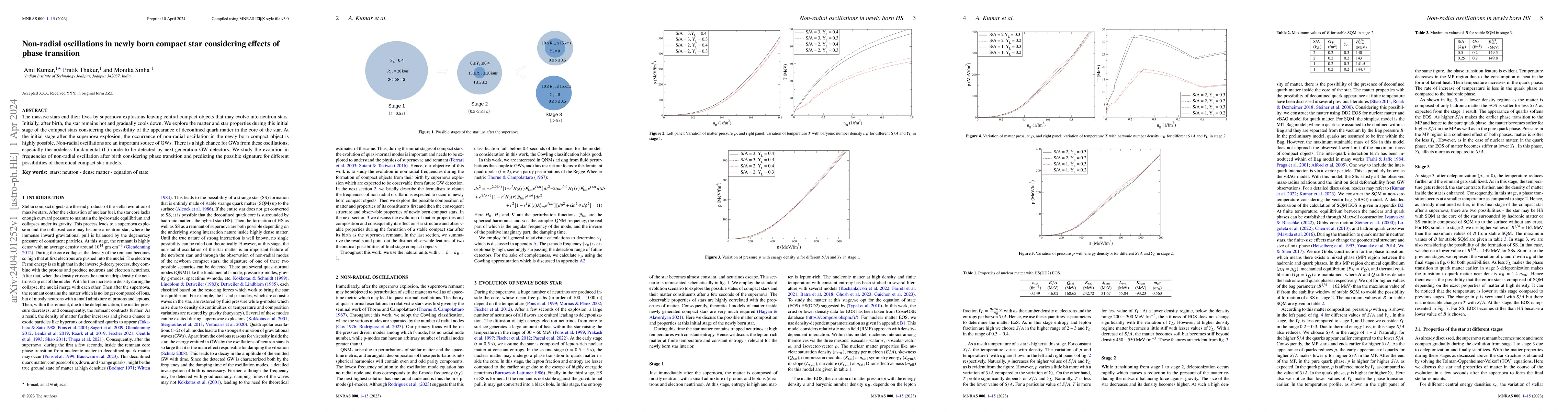 Thumbnail for Non-radial oscillations in newly born compact star considering effects
  of phase transition