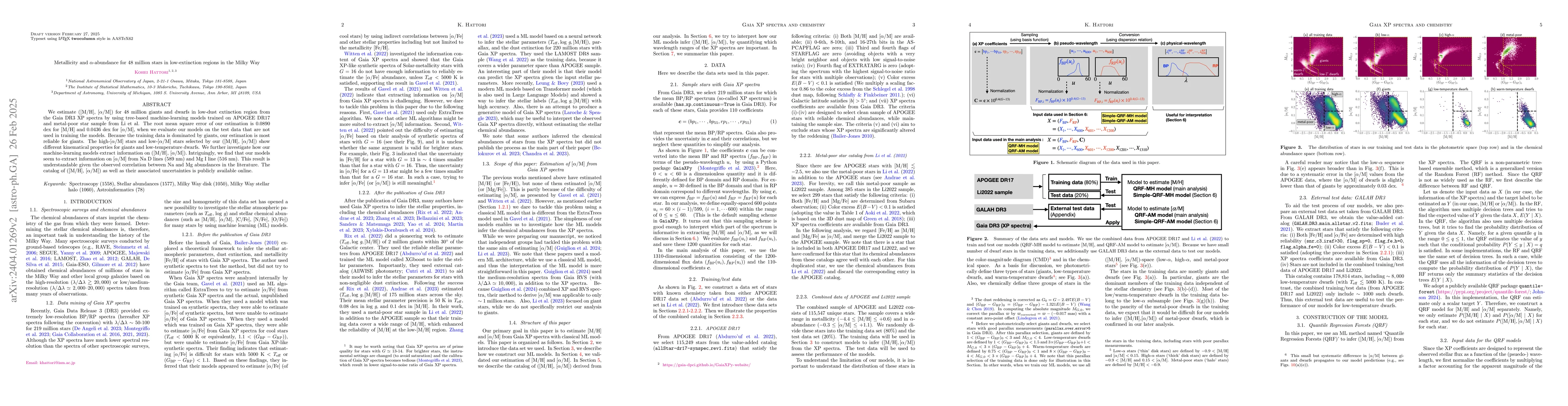 Thumbnail for Metallicity and $\alpha$-abundance for 48 million stars in
  low-extinction regions in the Milky Way