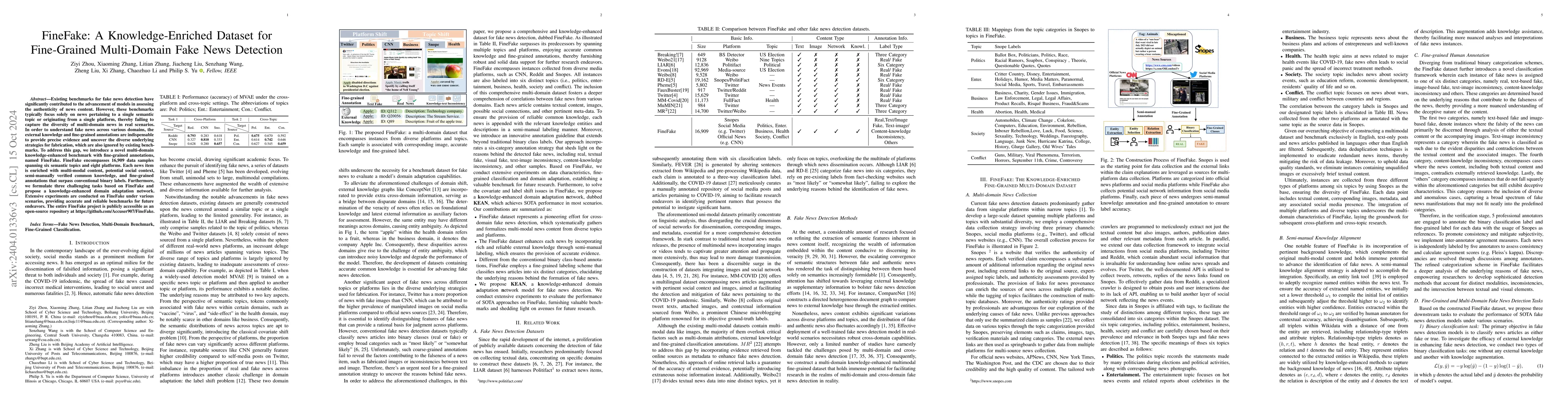 Thumbnail for FineFake: A Knowledge-Enriched Dataset for Fine-Grained Multi-Domain
  Fake News Detection