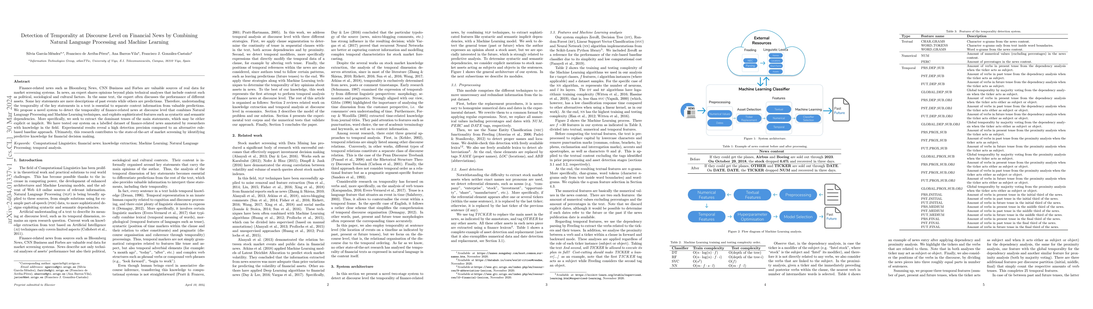 Thumbnail for Detection of Temporality at Discourse Level on Financial News by
  Combining Natural Language Processing and Machine Learning