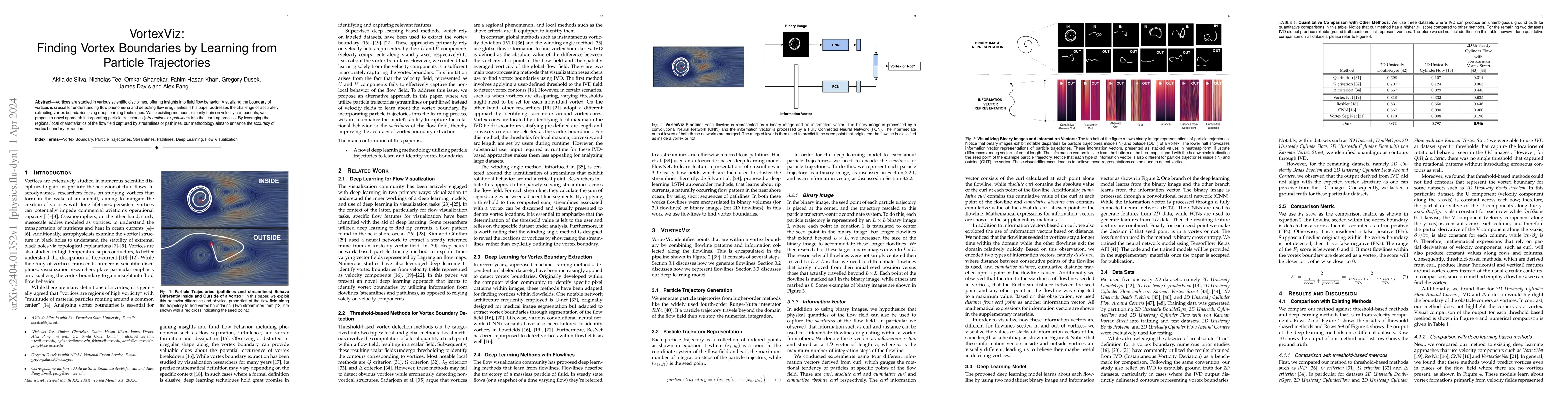 Thumbnail for VortexViz: Finding Vortex Boundaries by Learning from Particle
  Trajectories