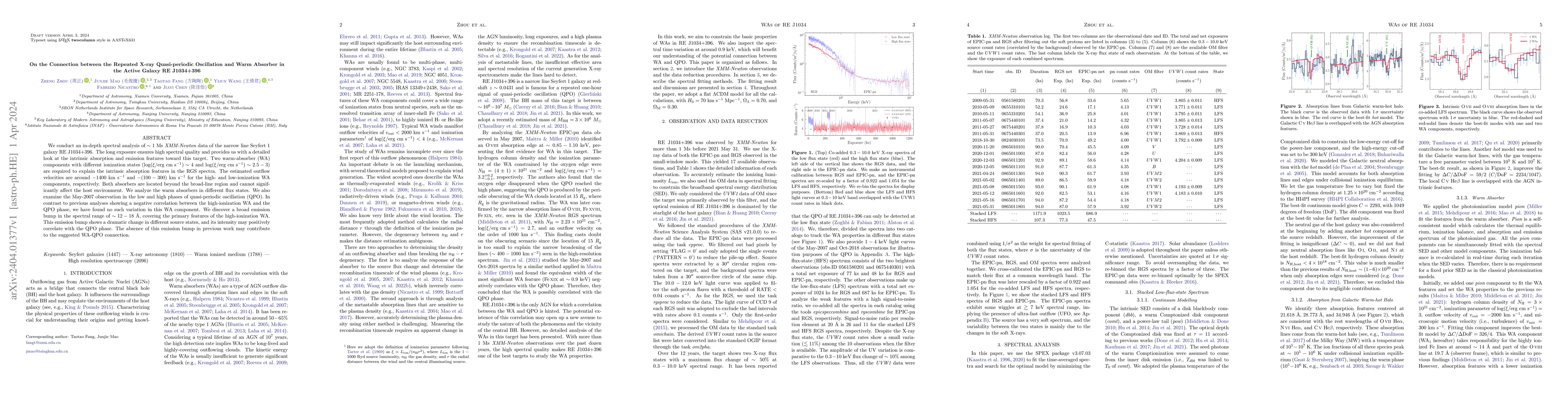 Thumbnail for On the Connection between the Repeated X-ray Quasi-periodic Oscillation
  and Warm Absorber in the Active Galaxy RE~J1034+396