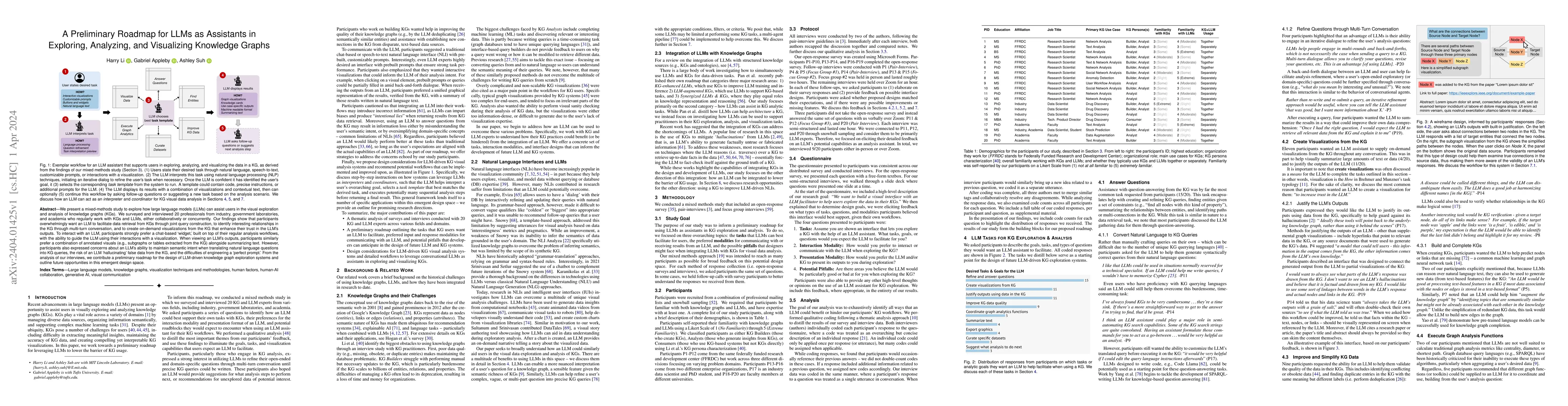 Thumbnail for A Preliminary Roadmap for LLMs as Assistants in Exploring, Analyzing,
  and Visualizing Knowledge Graphs
