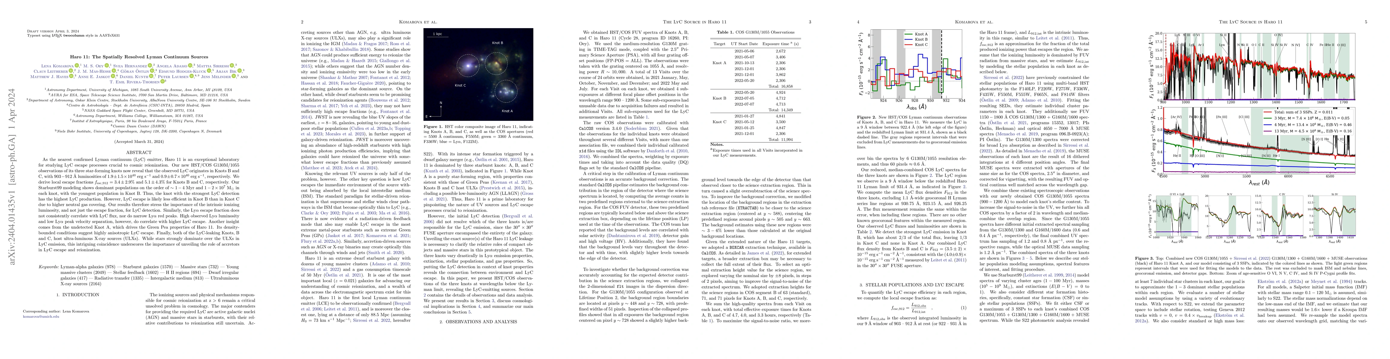 Thumbnail for Haro 11: The Spatially Resolved Lyman Continuum Sources