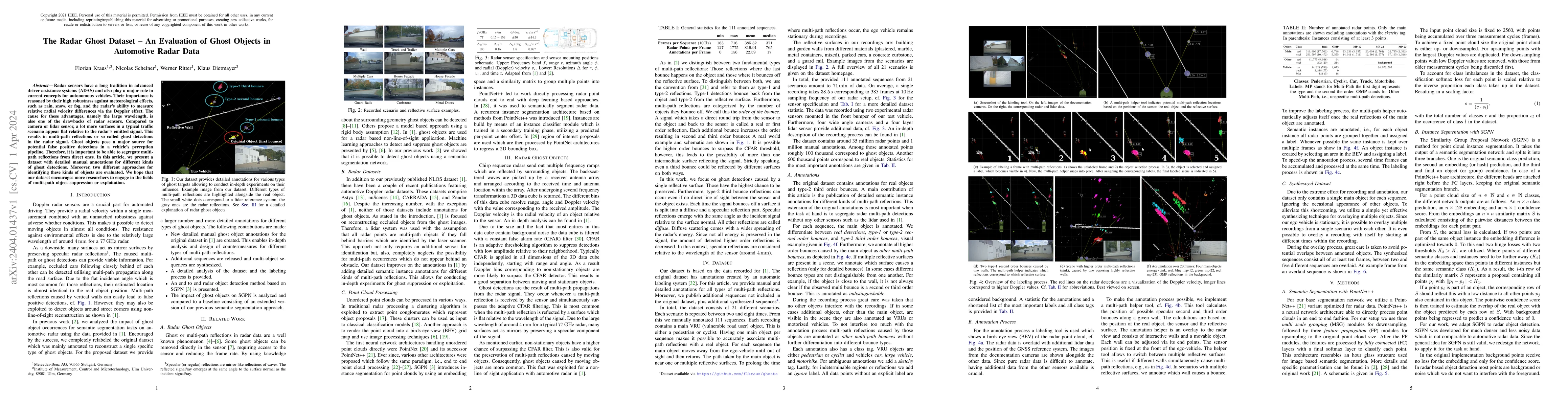 Thumbnail for The Radar Ghost Dataset -- An Evaluation of Ghost Objects in Automotive
  Radar Data