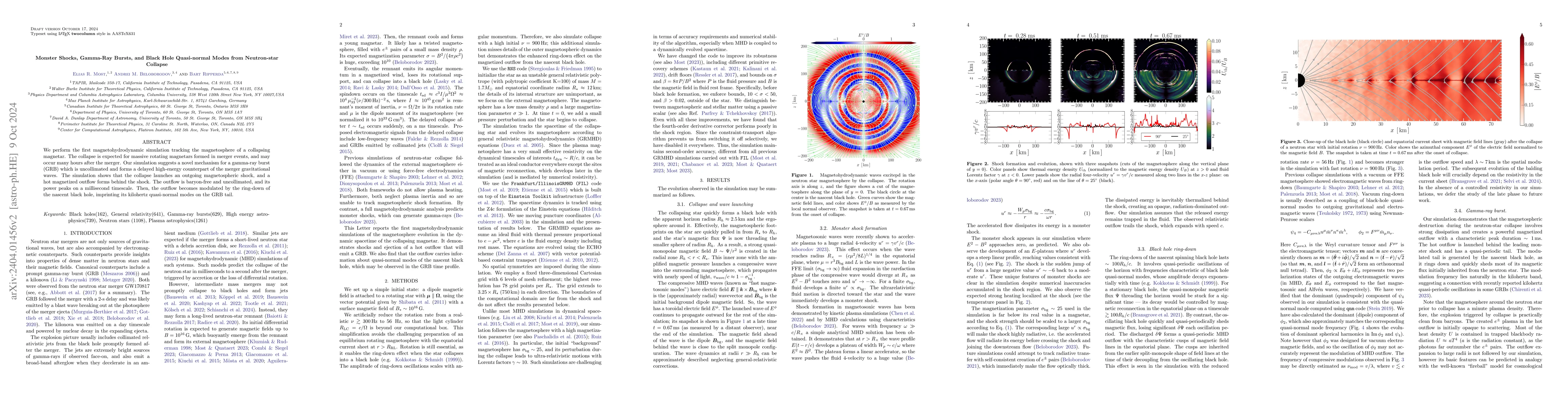 Thumbnail for Monster shocks, gamma-ray bursts and black hole quasi-normal modes from
  neutron-star collapse