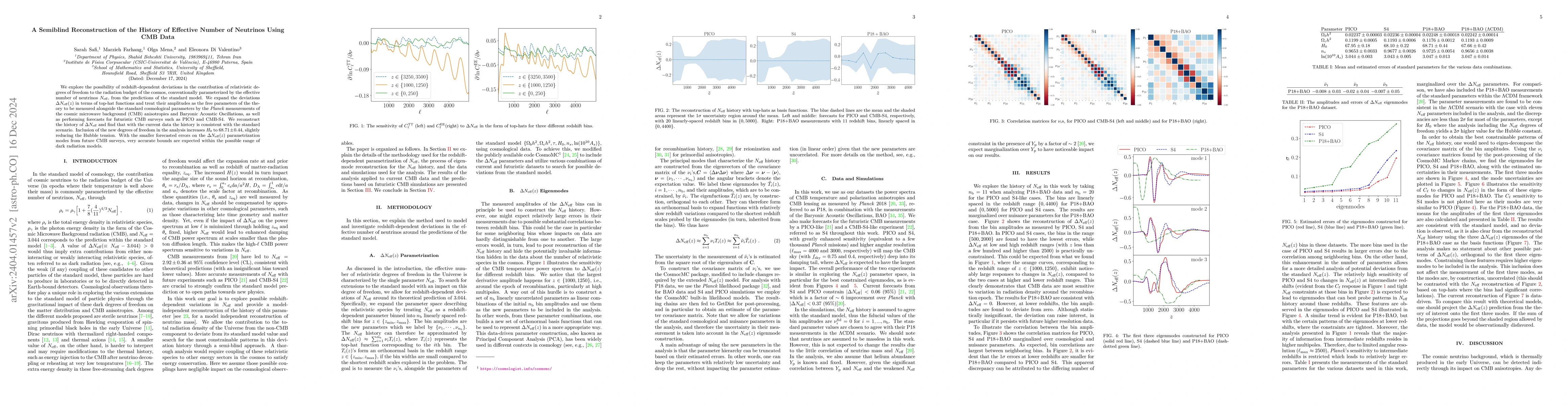 Thumbnail for A Semi-blind Reconstruction of the History of Effective Number of
  Neutrinos Using CMB Data