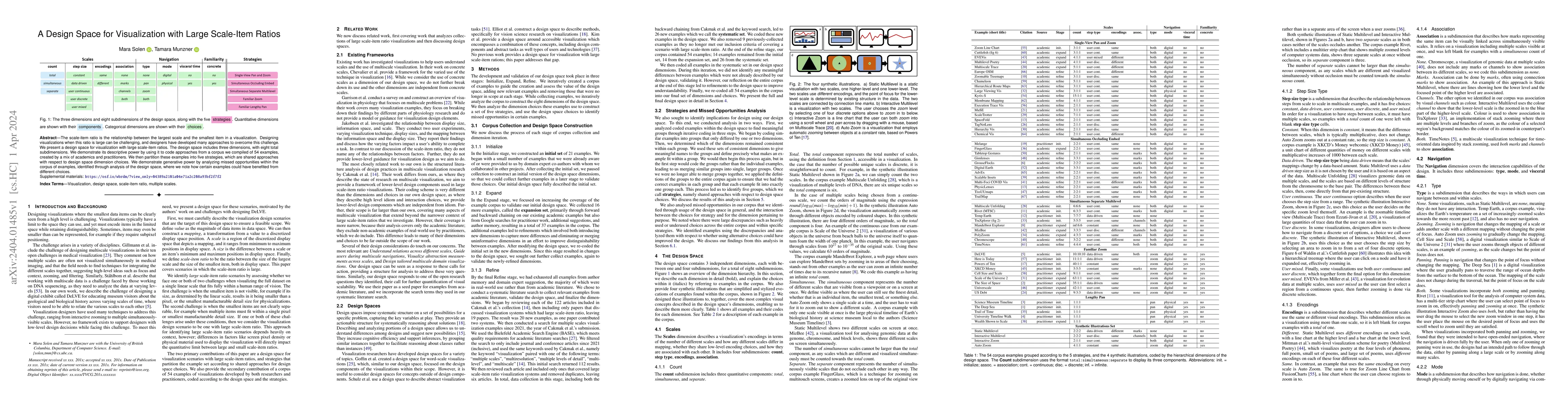 Thumbnail for A Design Space for Visualization with Large Scale-Item Ratios
