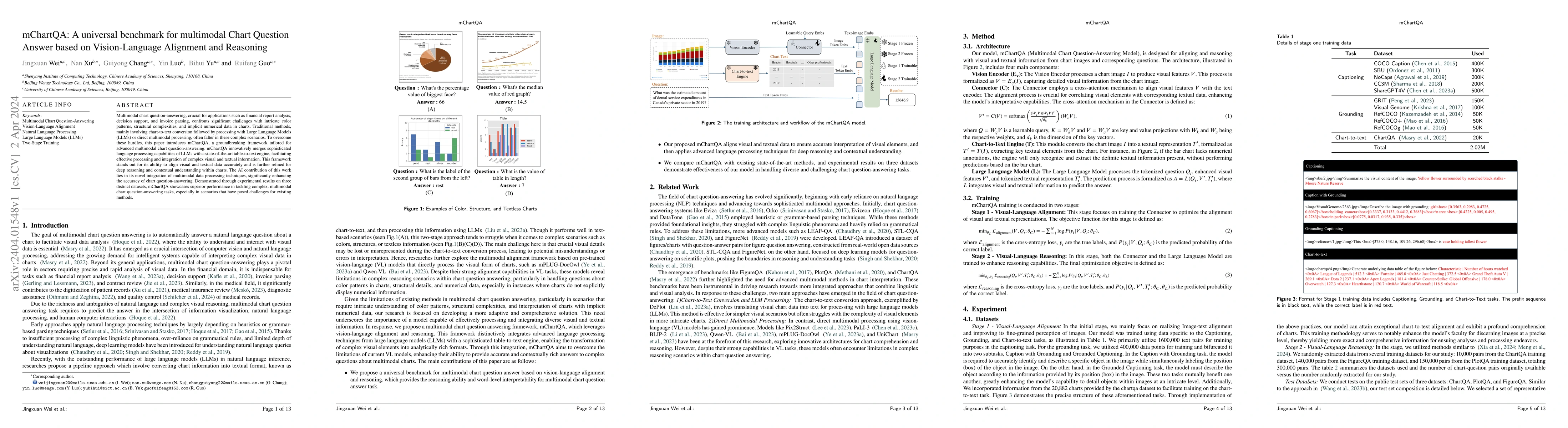 Thumbnail for mChartQA: A universal benchmark for multimodal Chart Question Answer
  based on Vision-Language Alignment and Reasoning